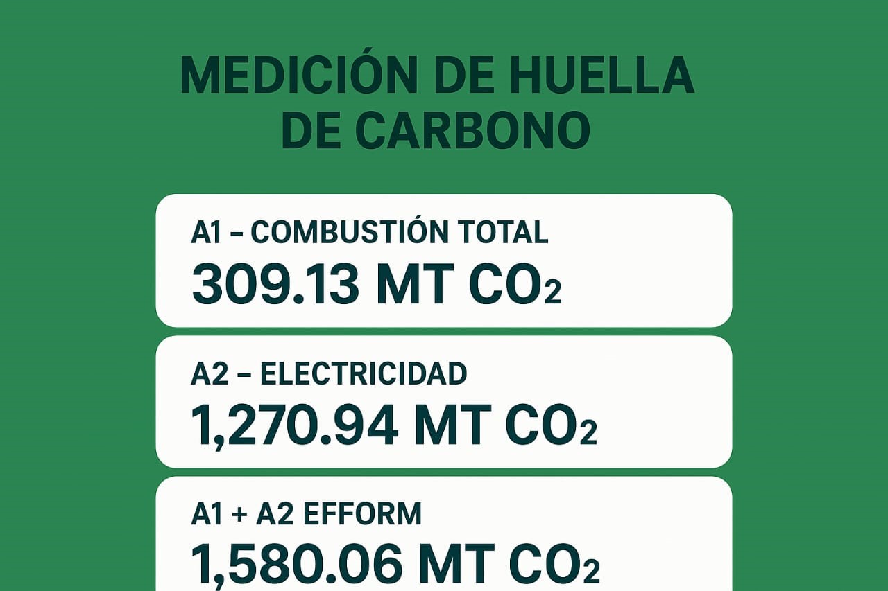 Medición de Huella de Carbono 2024