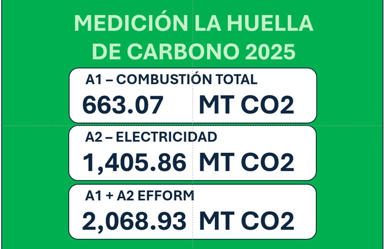 Medición de Huella de Carbono 2025
